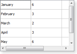 Screenshot of a Windows Vista style table view